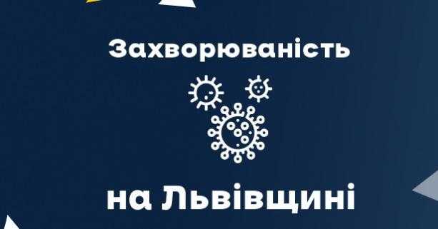 Вчора на Львівщині зафіксували 485 нових випадків Covid-19. Госпіталізували 91 особу