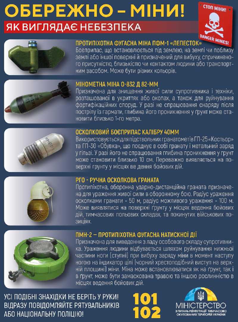 Мінреінтеграції розробило інфографіку з найбільш поширеними вибухонебезпечними предметами на території України