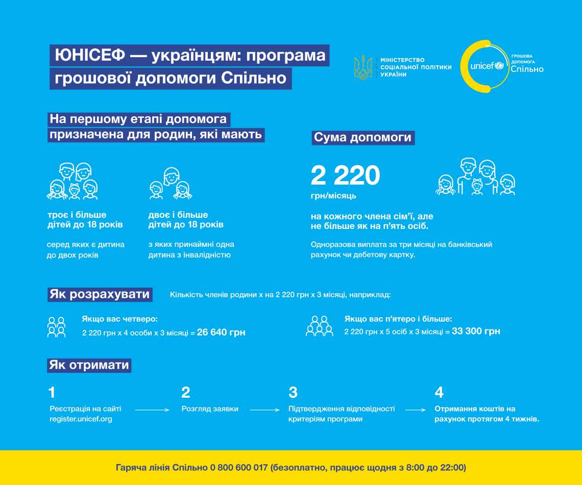 ДО УВАГИ ВНУТРІШНЬО ПЕРЕМІЩЕНИХ ОСІБ