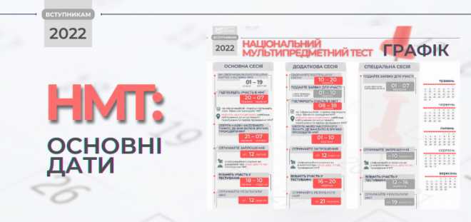 Триває перший етап підтвердження участі в національному мультипредметному тесті