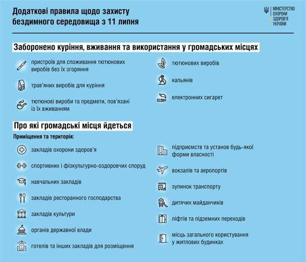 Інформує Міністерство охорони здоров’я!