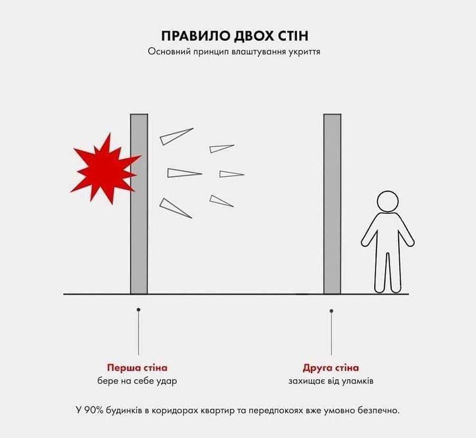 «Правило двох стін»: яке місце у вашому помешканні найбільш безпечне