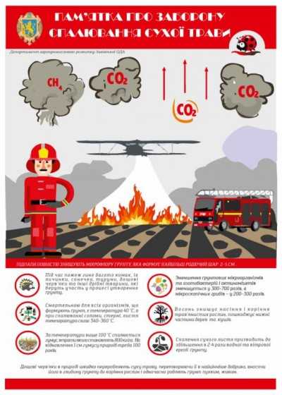 Пам’ятка про заборону спалювання сухої трави