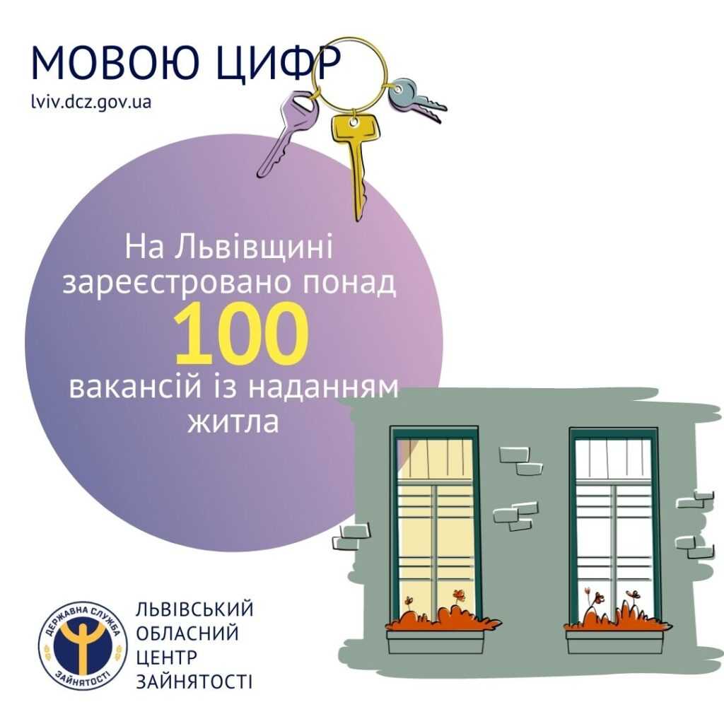 На Львівщині зареєстровано понад сто вакансій із наданням житла
