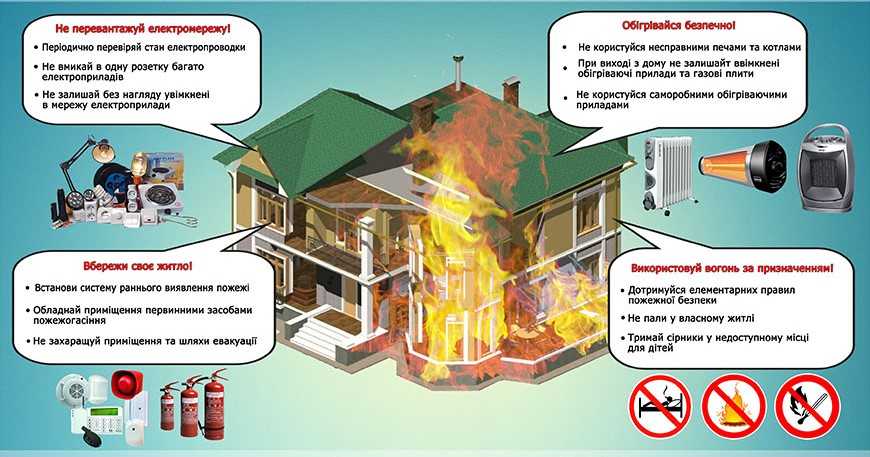 Безпека при використанні електрообігрівачів і пічного опалення