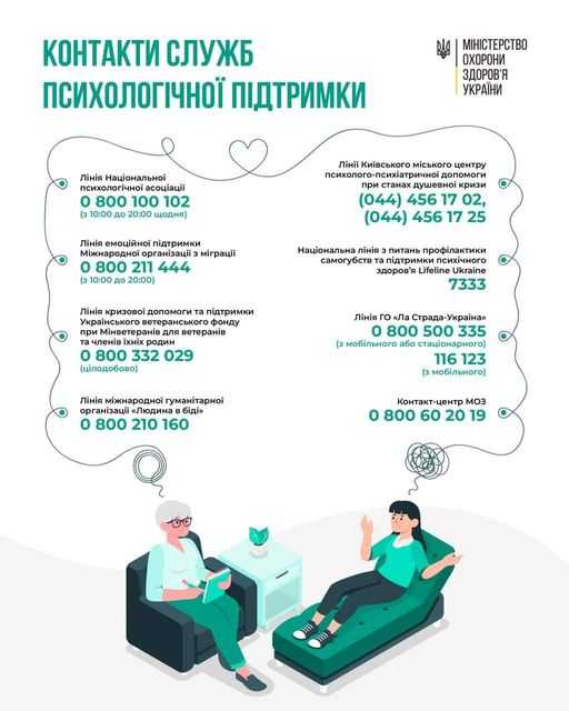 Потрібна психологічна підтримка - зверніться до фахівця
