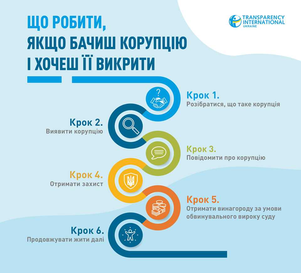 Кожен громадянин може допомогати у виявленні  корупції у державі