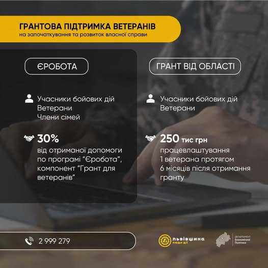 Підтримка підприємницької ініціативи учасників АТО (ООС), ветеранів війни та членів їх сімей