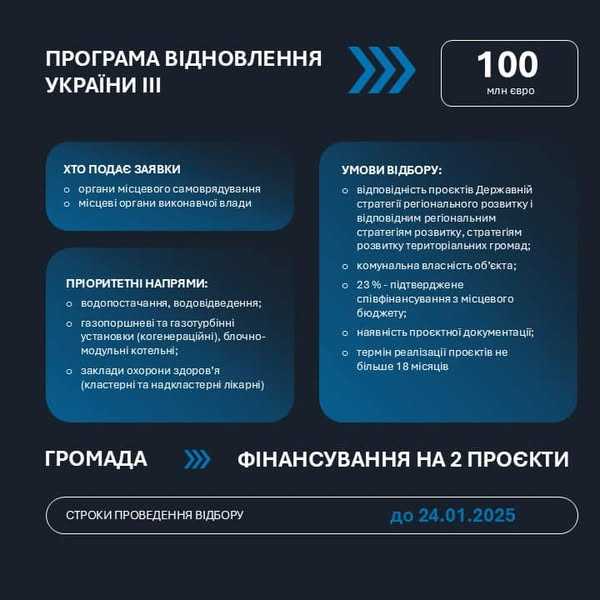 Громади!  Тривають відбори на фінансування проєктів