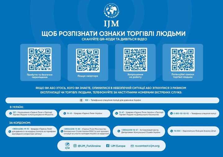 Торгівля людьми – небезпека, яку не можна ігнорувати