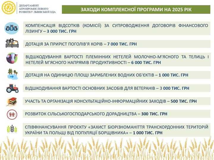 До уваги аграріїв