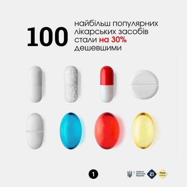 100 найбільш популярних лікарських засобів стали на 30% дешевшими